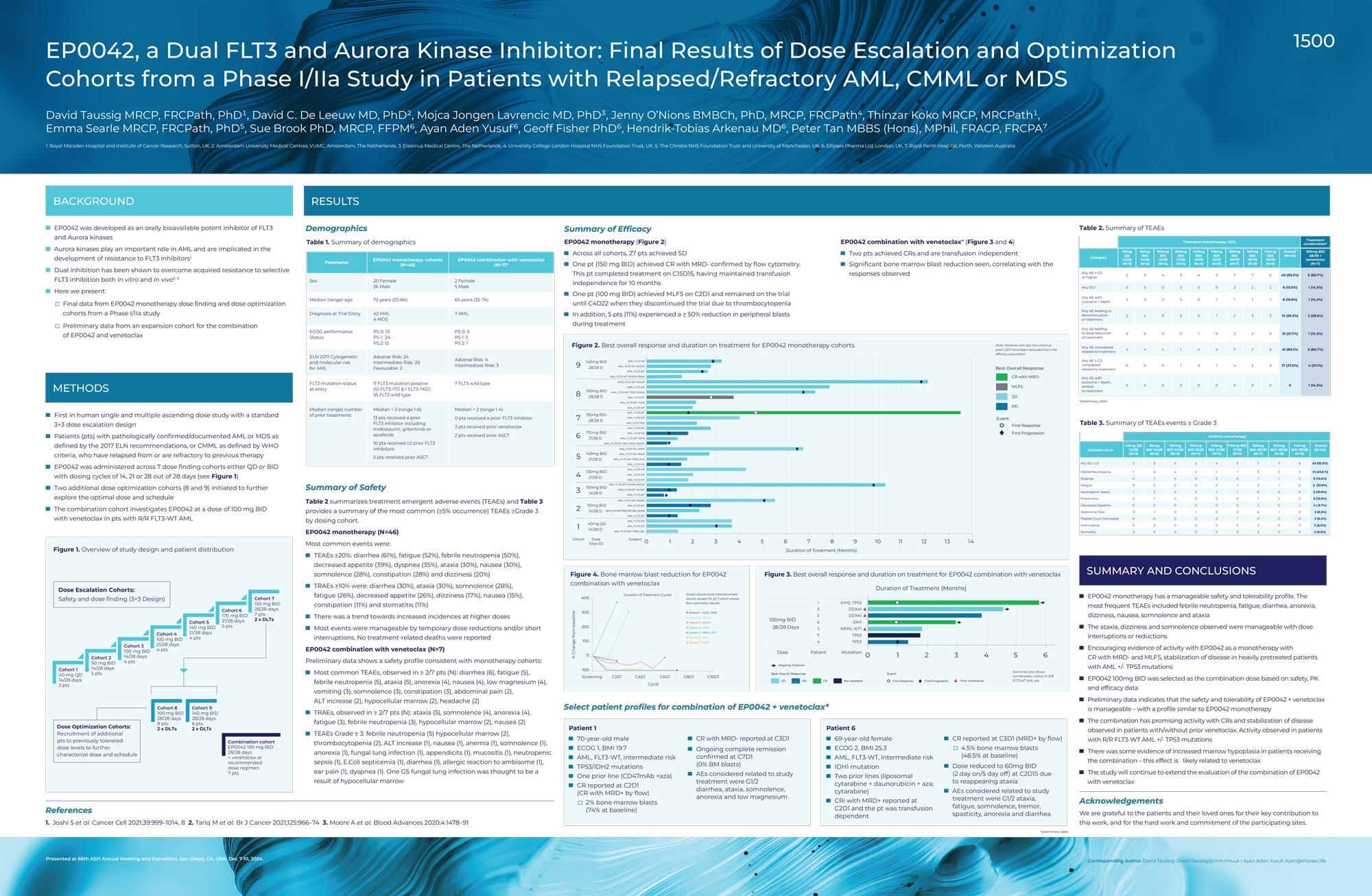 Ellipses_EP0042_ASH_Poster_2024_Final-no-QR-min EP0042 poster presented at ASH 2024