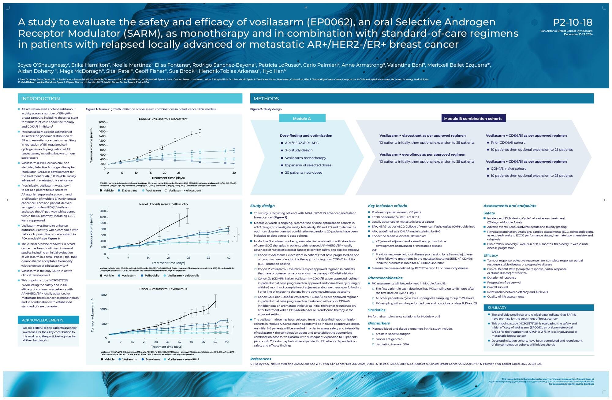 Ellipses_poster_EP0062_SABCS_2024_Final_5-no-QR-min EP0062 Poster for SABCS 2024